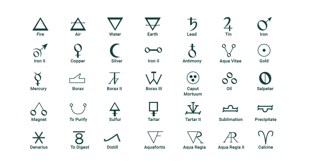 History of Chemistry and alchemy